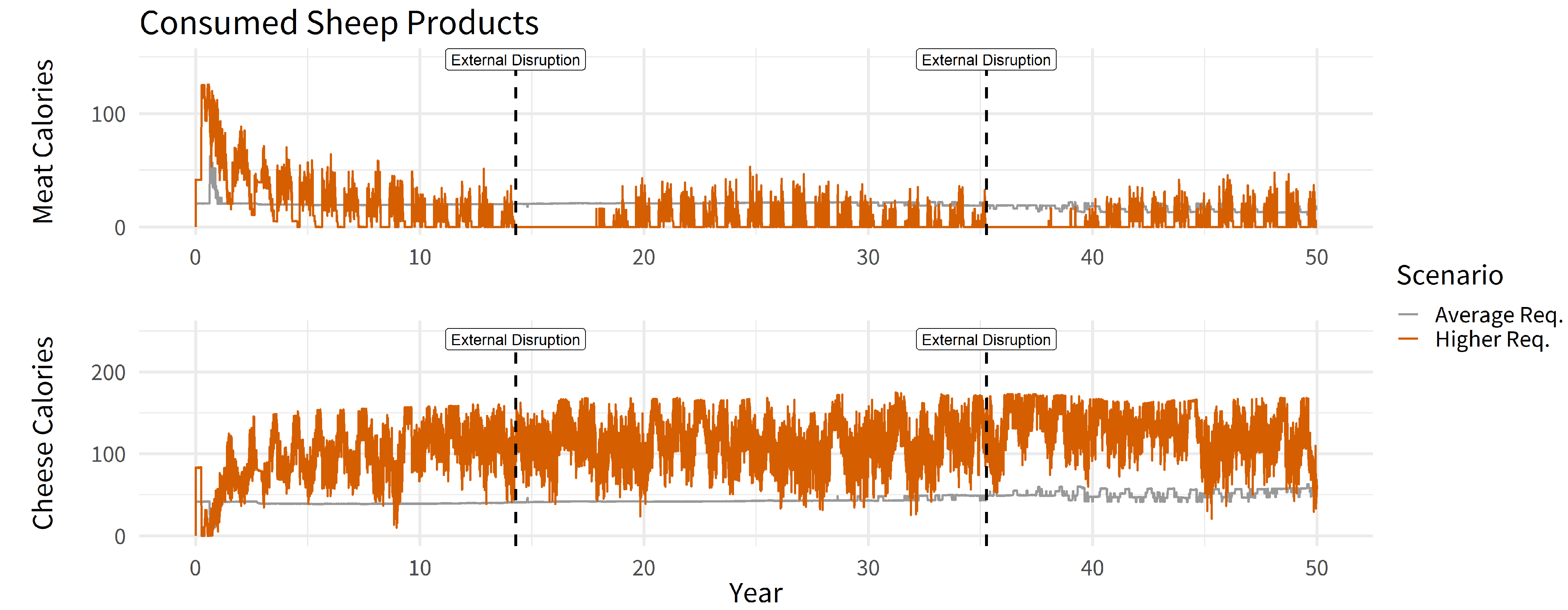 Land 10 01366 g008 Land 10 01366 g008