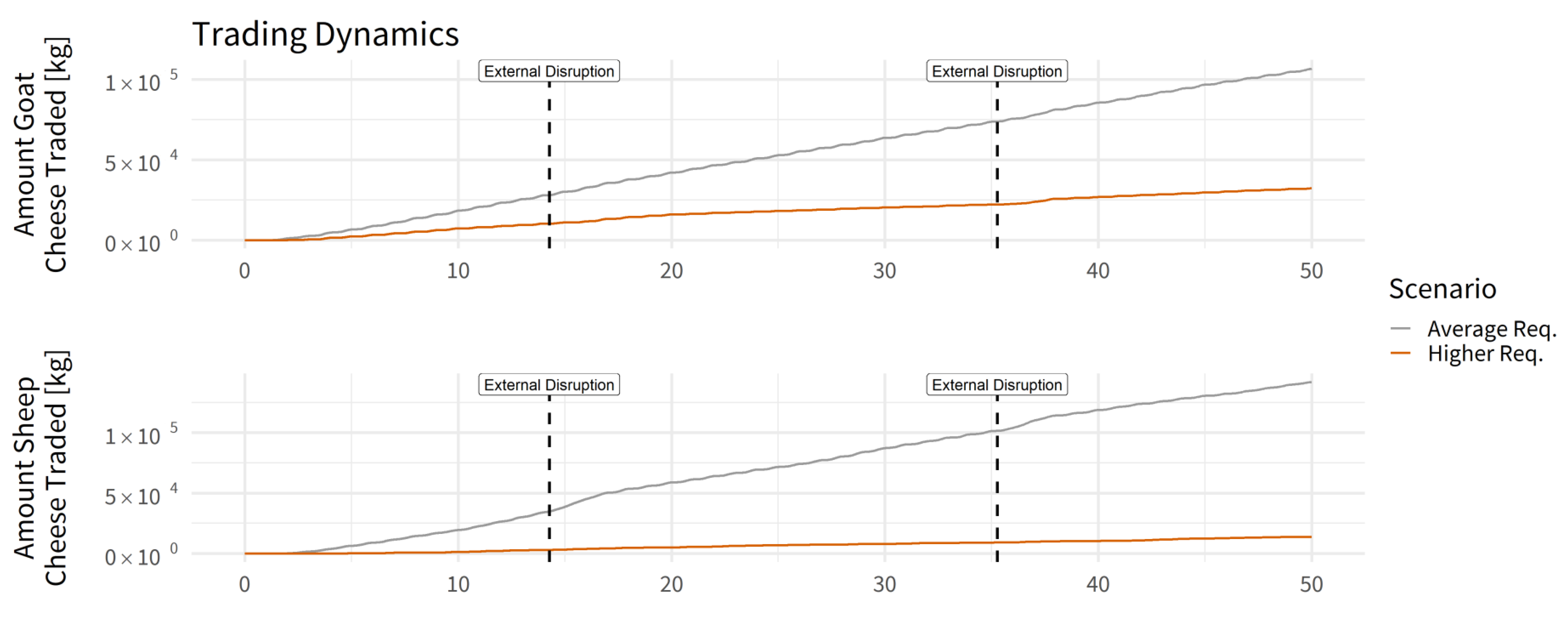 Land 10 01366 g009 Land 10 01366 g009