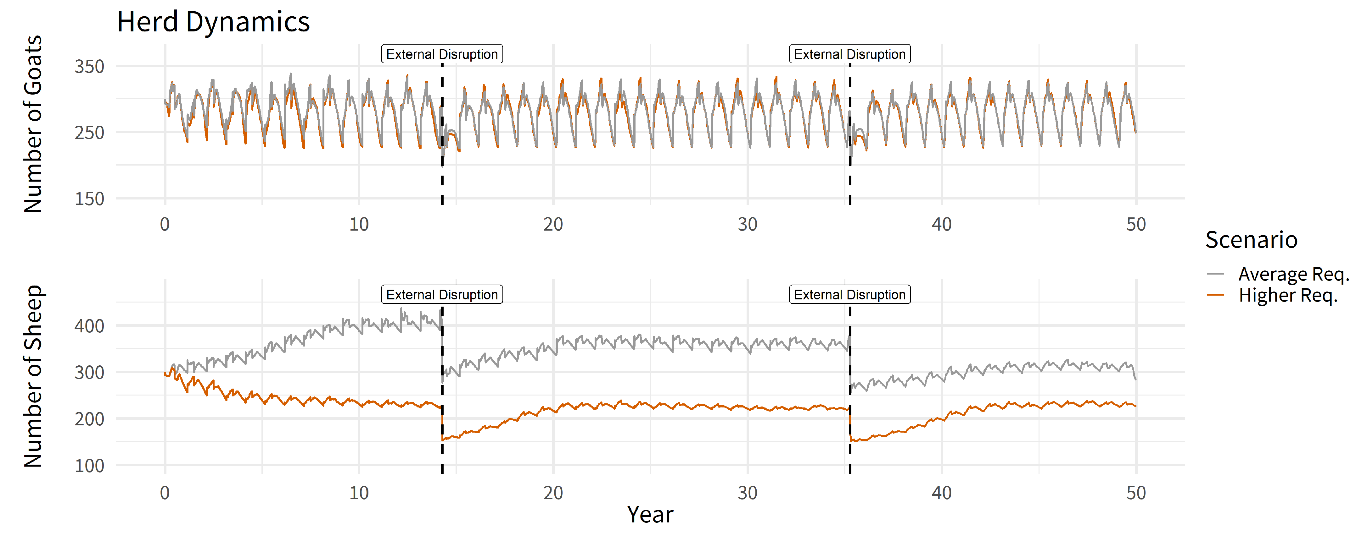 Land 10 01366 g010 Land 10 01366 g010