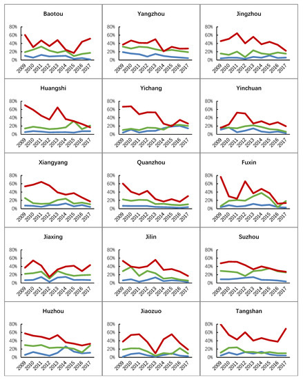 Land 10 01371 g0a1a 550