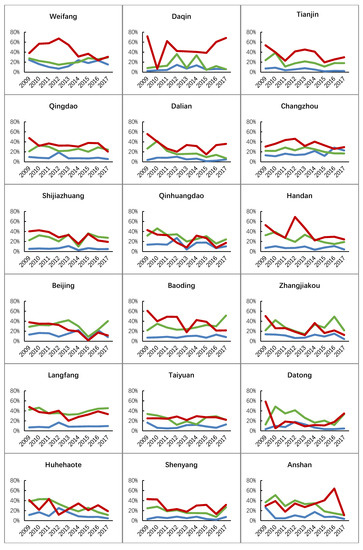 Land 10 01371 g0a1b 550