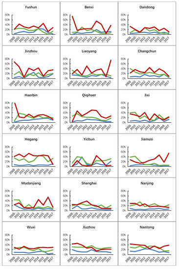 Land 10 01371 g0a1c 550