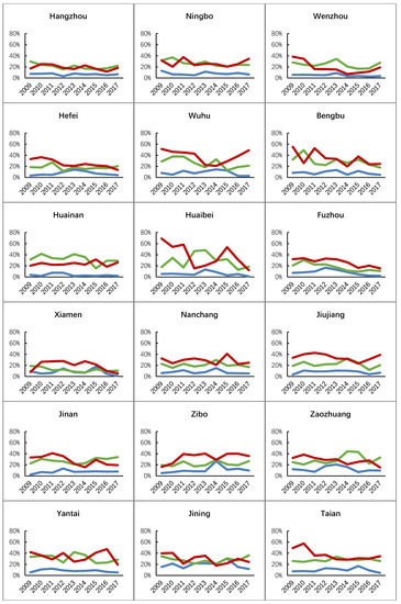 Land 10 01371 g0a1d 550