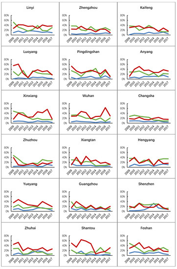 Land 10 01371 g0a1e 550