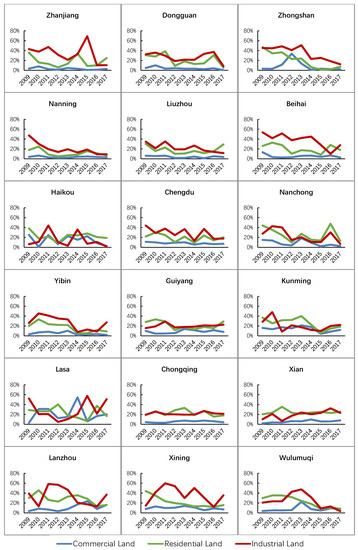 Land 10 01371 g0a1f 550