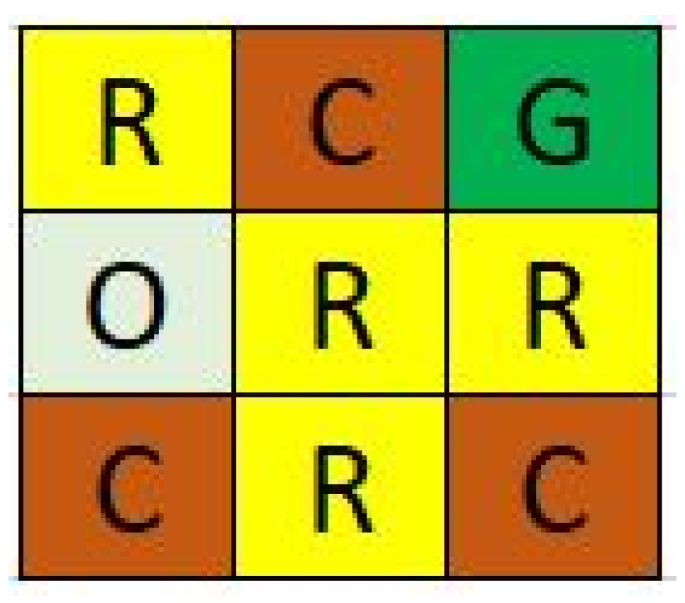 Land 10 01398 g004 Land 10 01398 g004