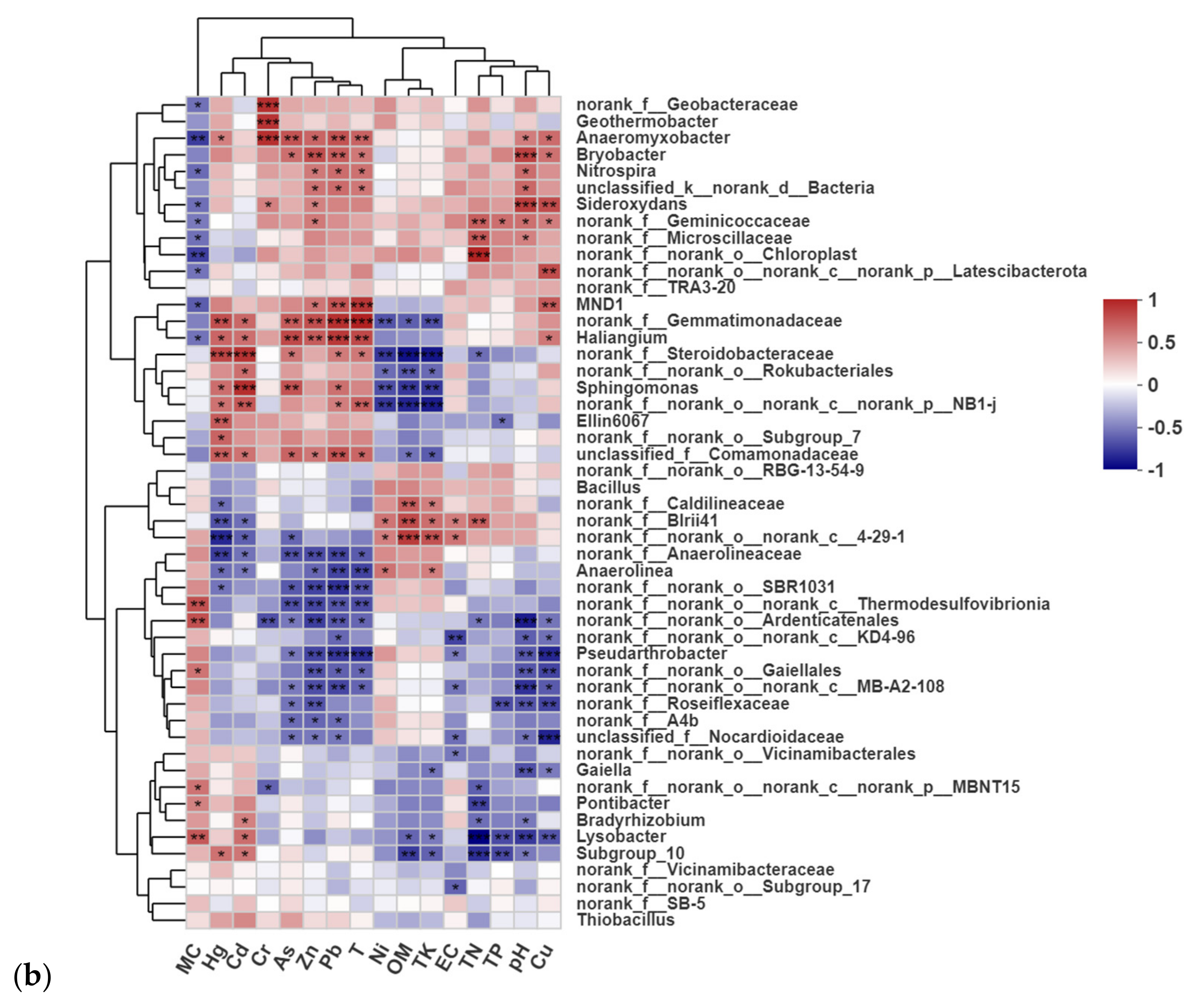 Land 11 00009 g007b Land 11 00009 g007b