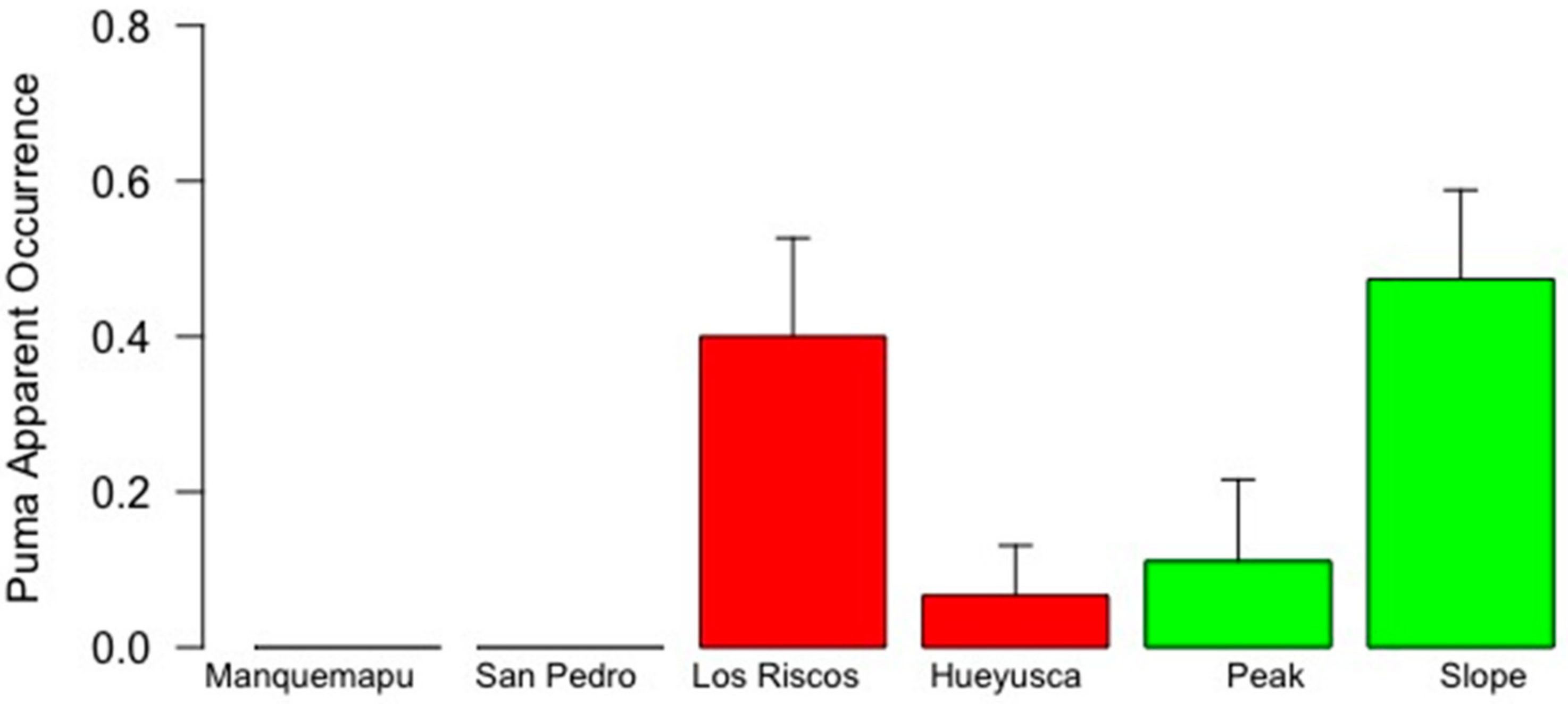 Land 11 00040 g002 Land 11 00040 g002