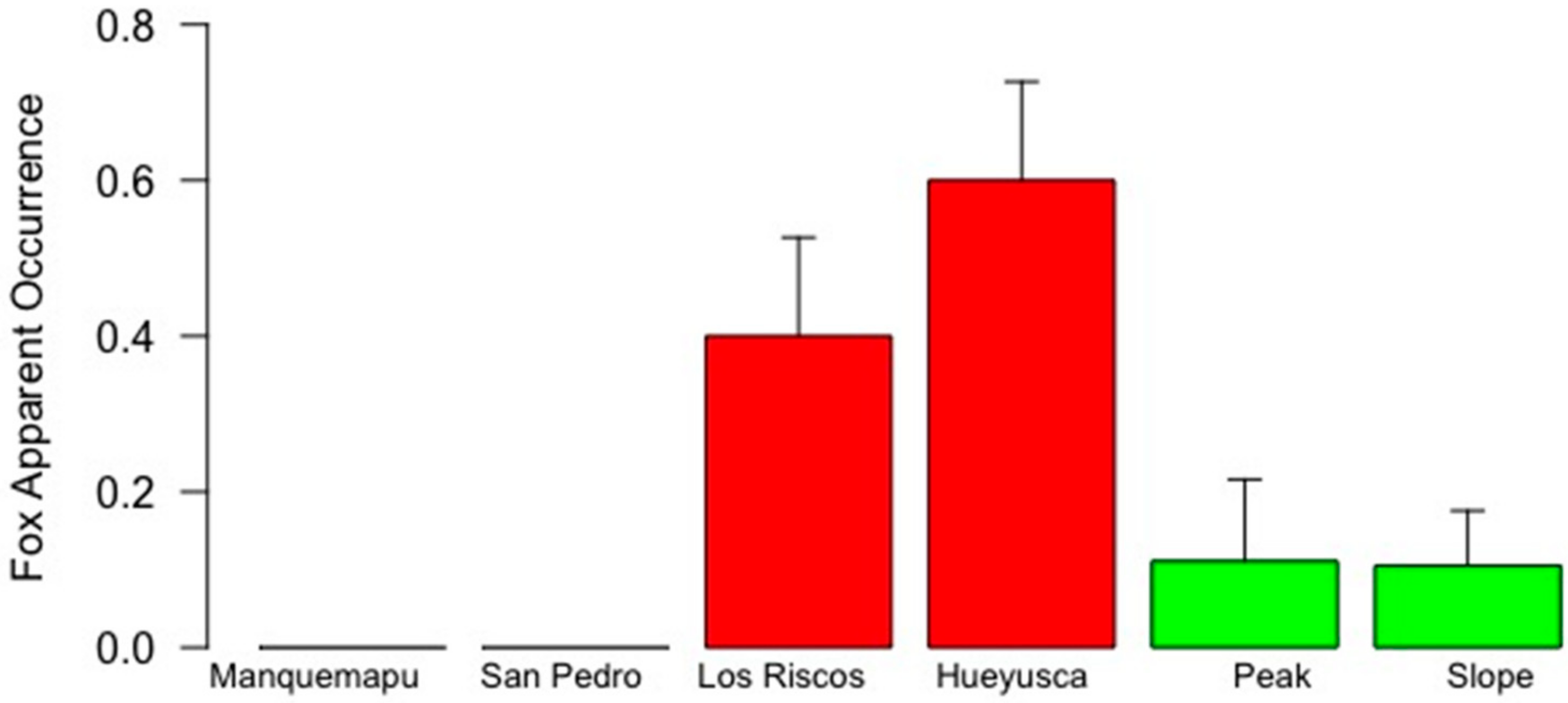 Land 11 00040 g003 Land 11 00040 g003