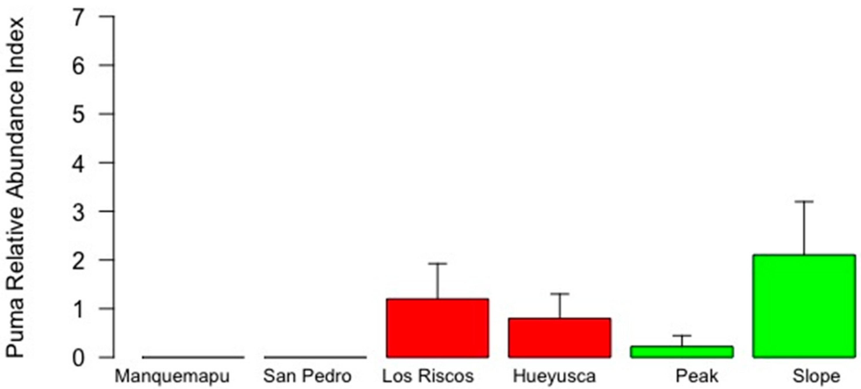 Land 11 00040 g004 Land 11 00040 g004