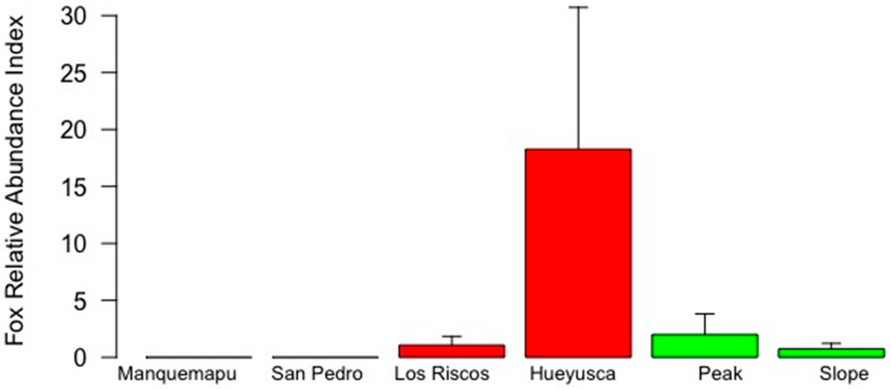 Land 11 00040 g005 Land 11 00040 g005