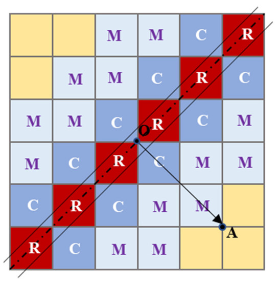 Land 11 00090 g0a1 550