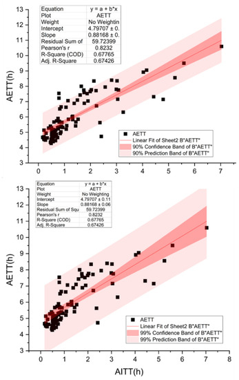 Land 11 00090 g0a3 550