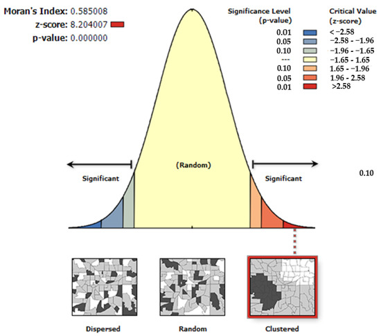 Land 11 00090 g0a4 550
