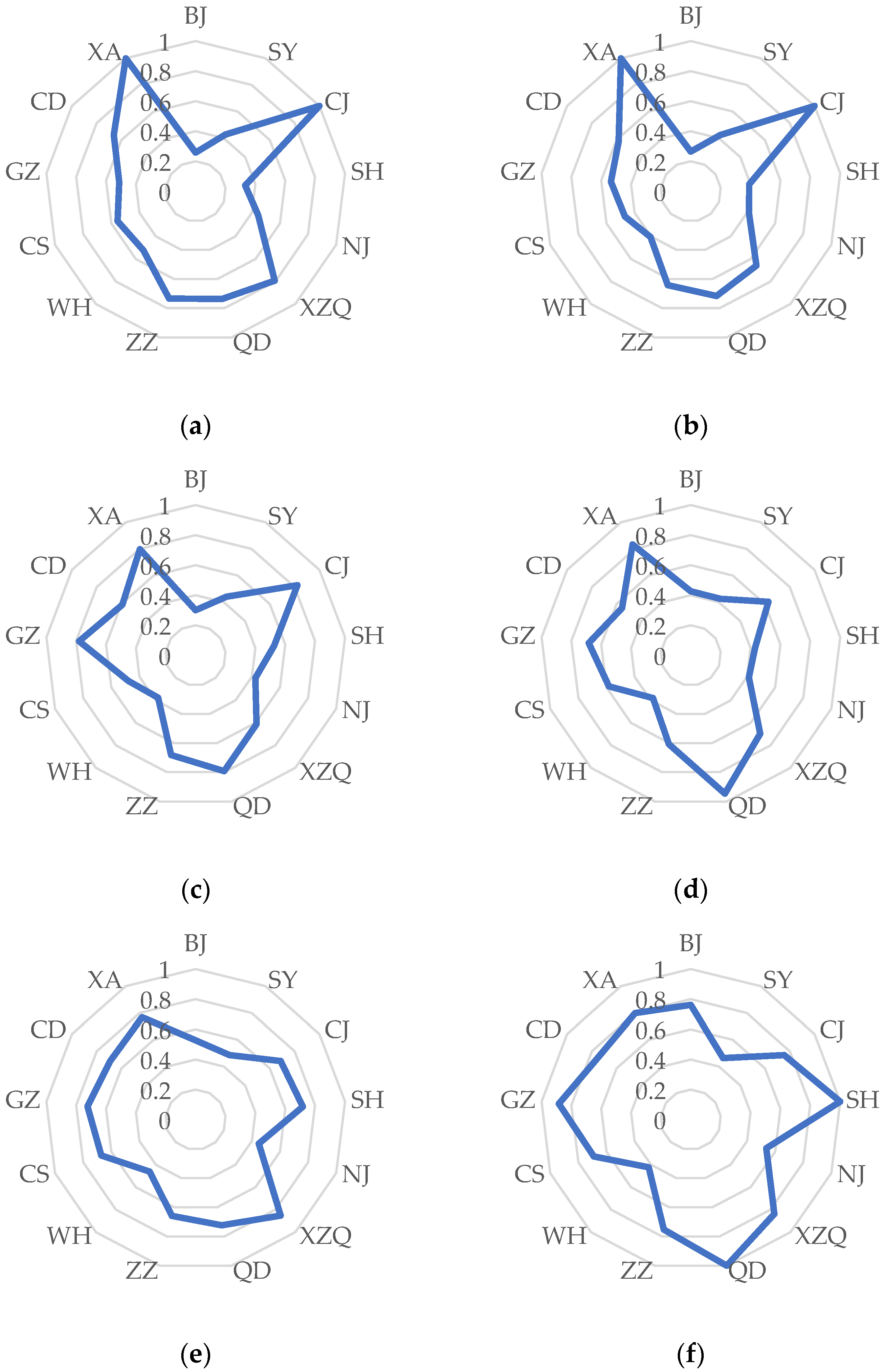 Land 11 00104 g004 Land 11 00104 g004