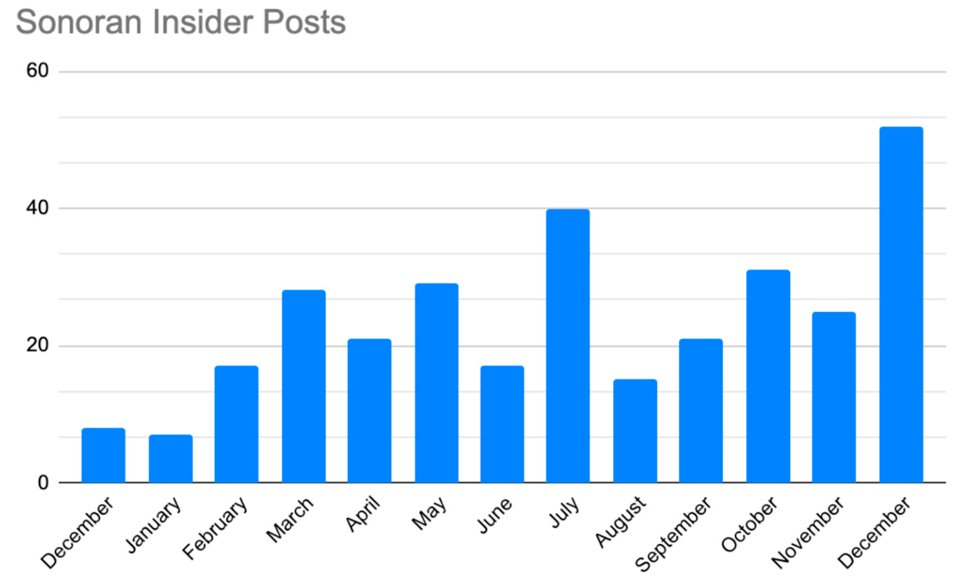 Land 11 00137 g002 Land 11 00137 g002