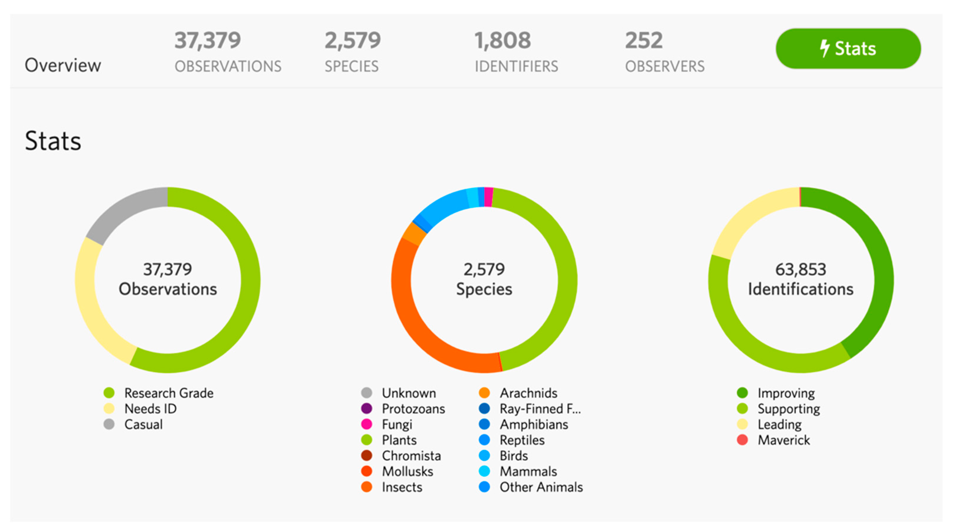 Land 11 00137 g004 Land 11 00137 g004