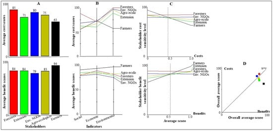 Land 11 00145 g0a1 550