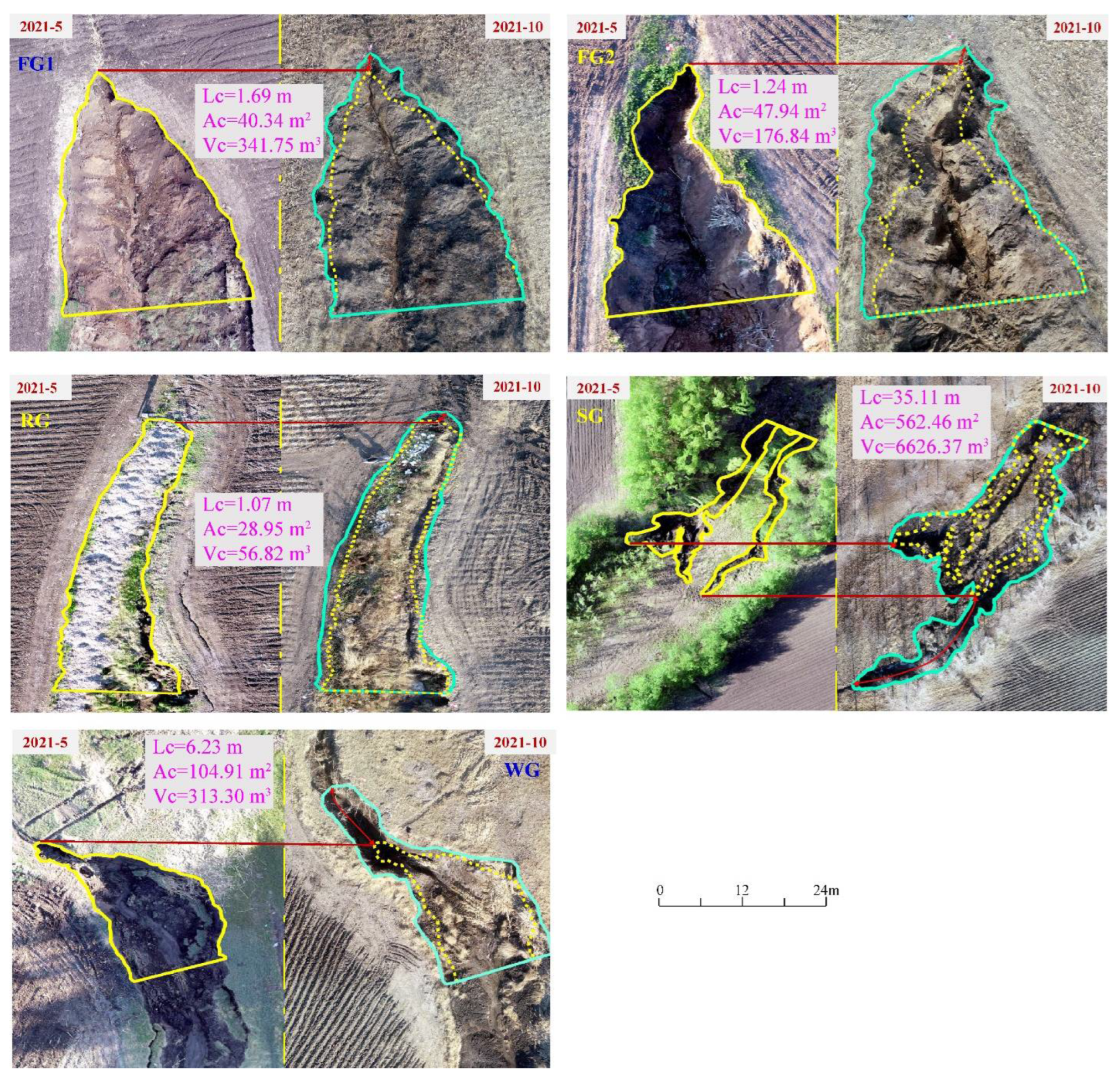 Land 11 00184 g008