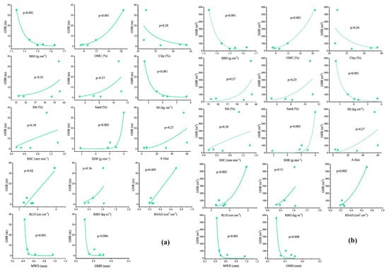 Land 11 00184 g0a1a 550