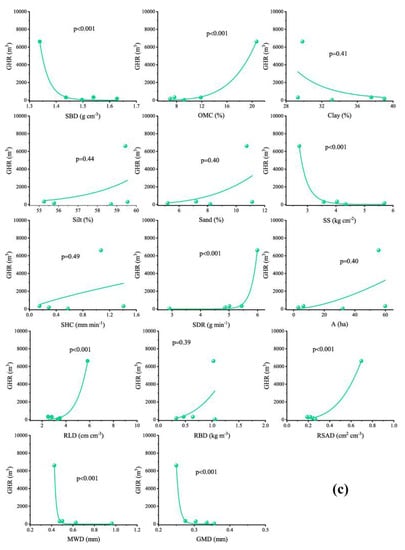 Land 11 00184 g0a1b 550