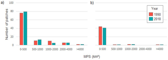 Land 11 00268 g0a1 550
