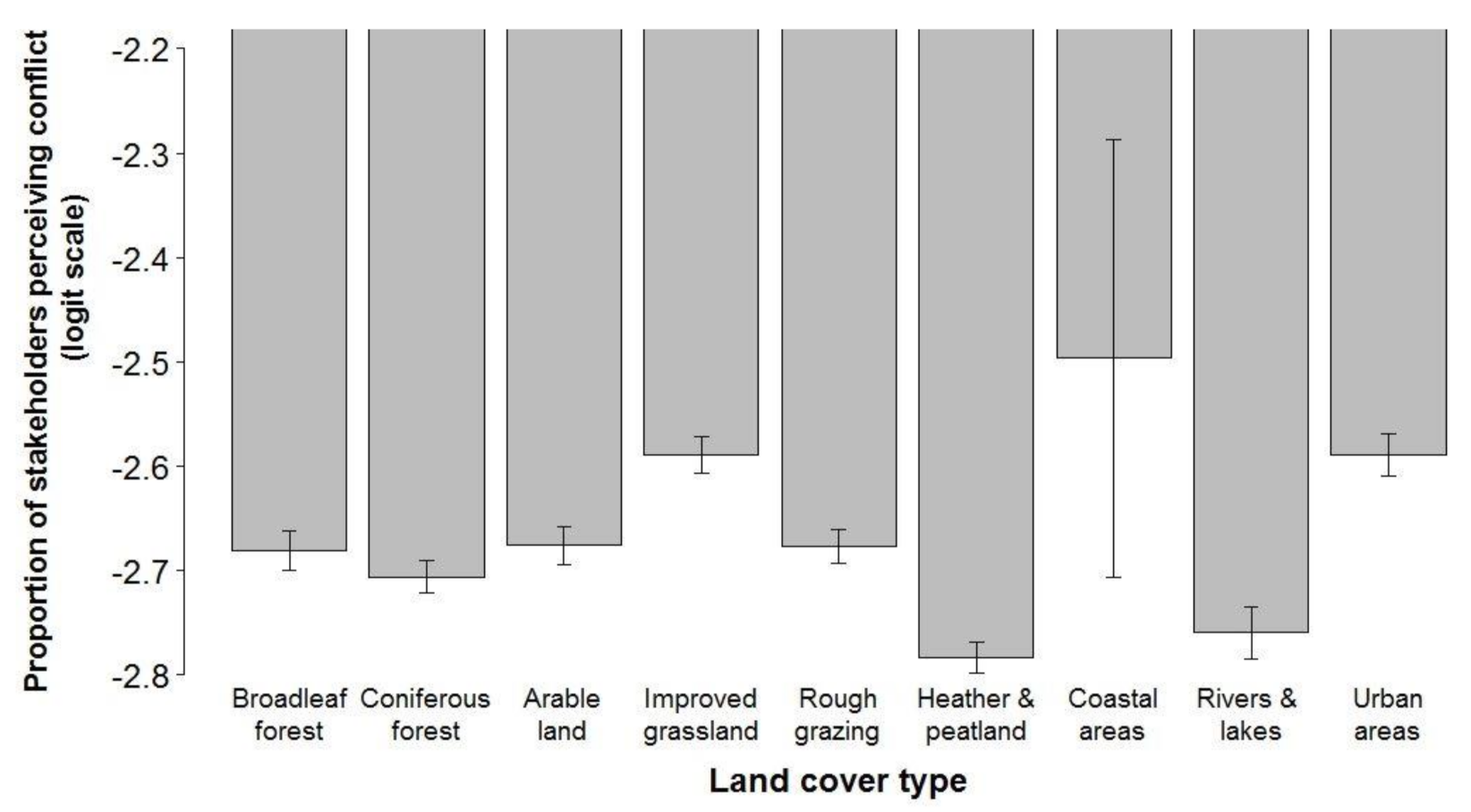 Land 11 00300 g005 Land 11 00300 g005