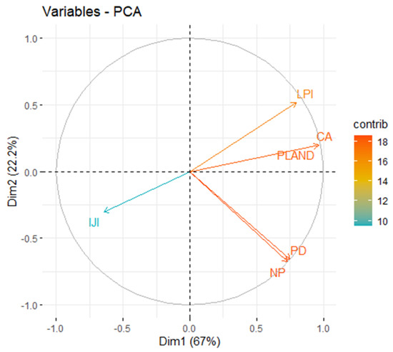 Land 11 00307 g0a1 550