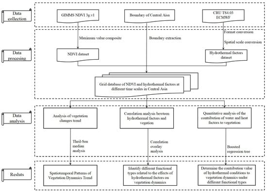 Land 11 00327 g0a1 550