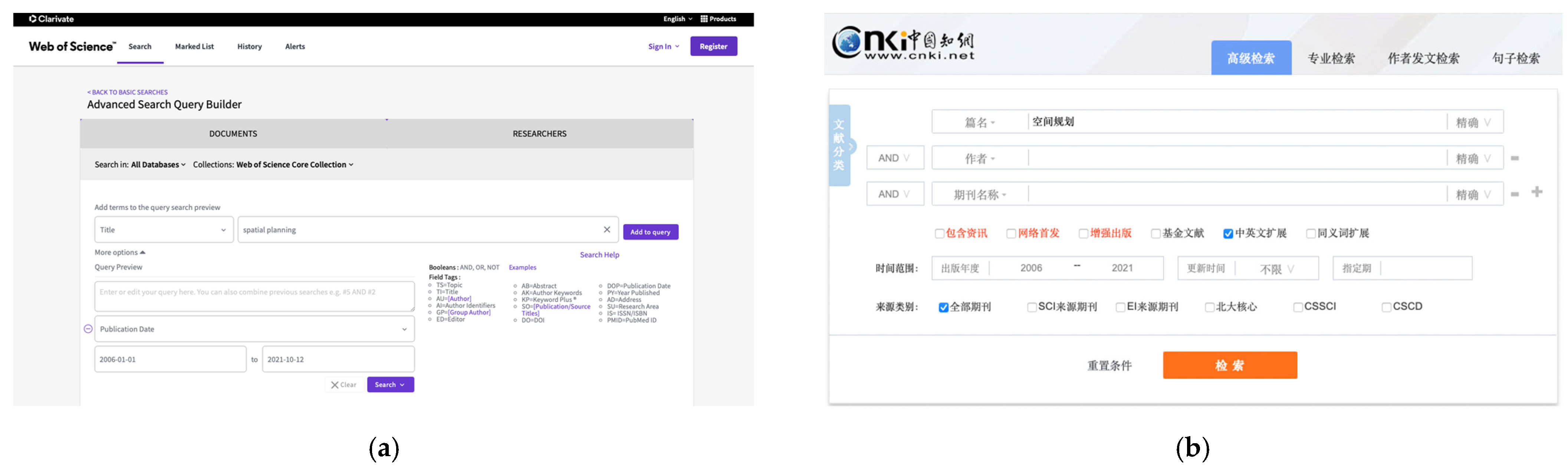 Land 11 00331 g001 Land 11 00331 g001