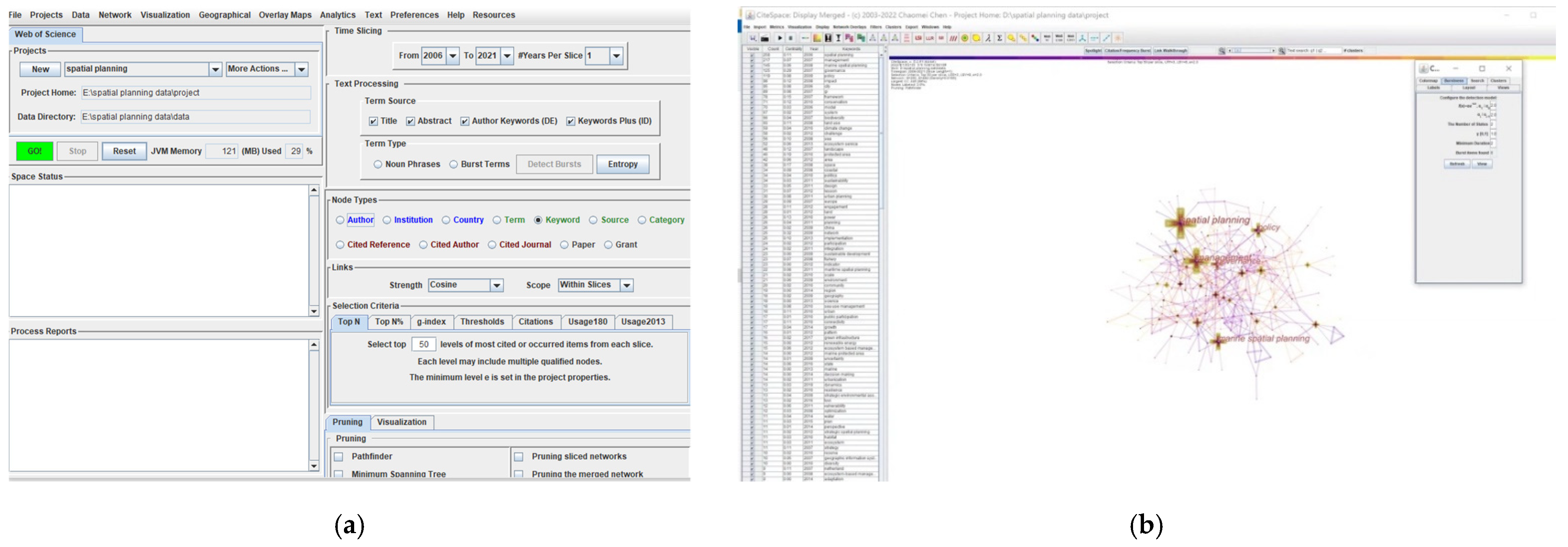 Land 11 00331 g002 Land 11 00331 g002