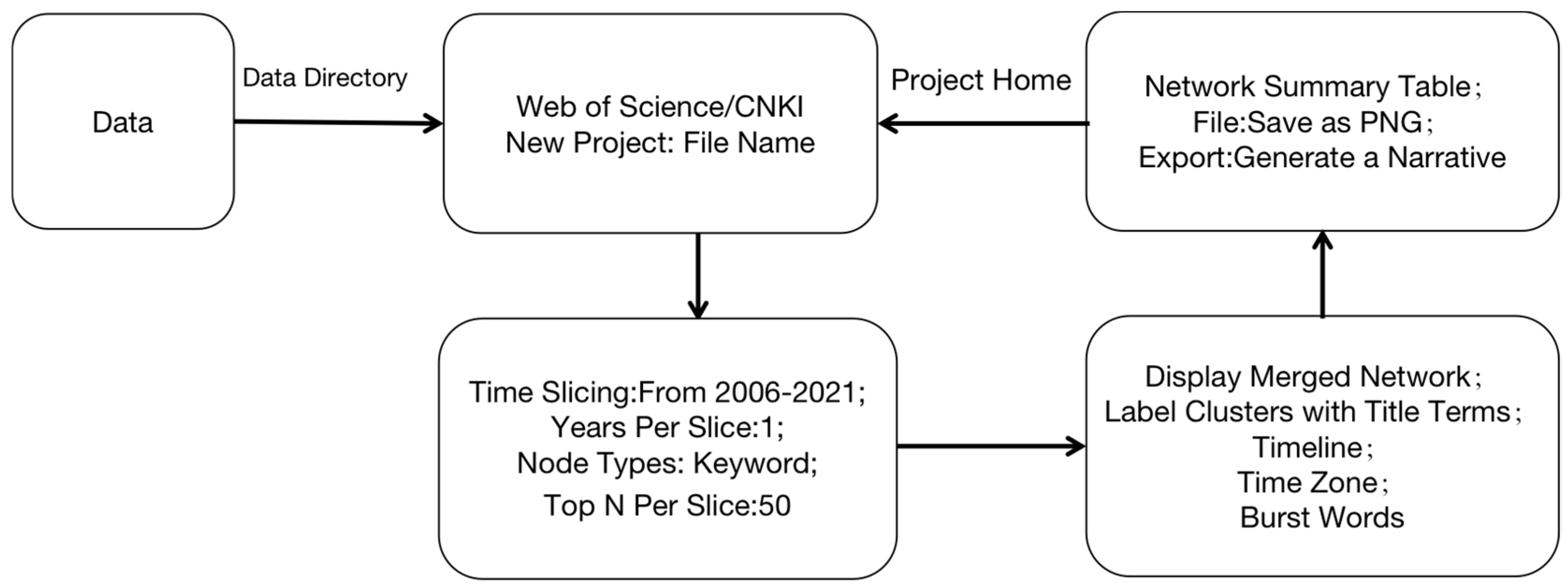 Land 11 00331 g003 Land 11 00331 g003