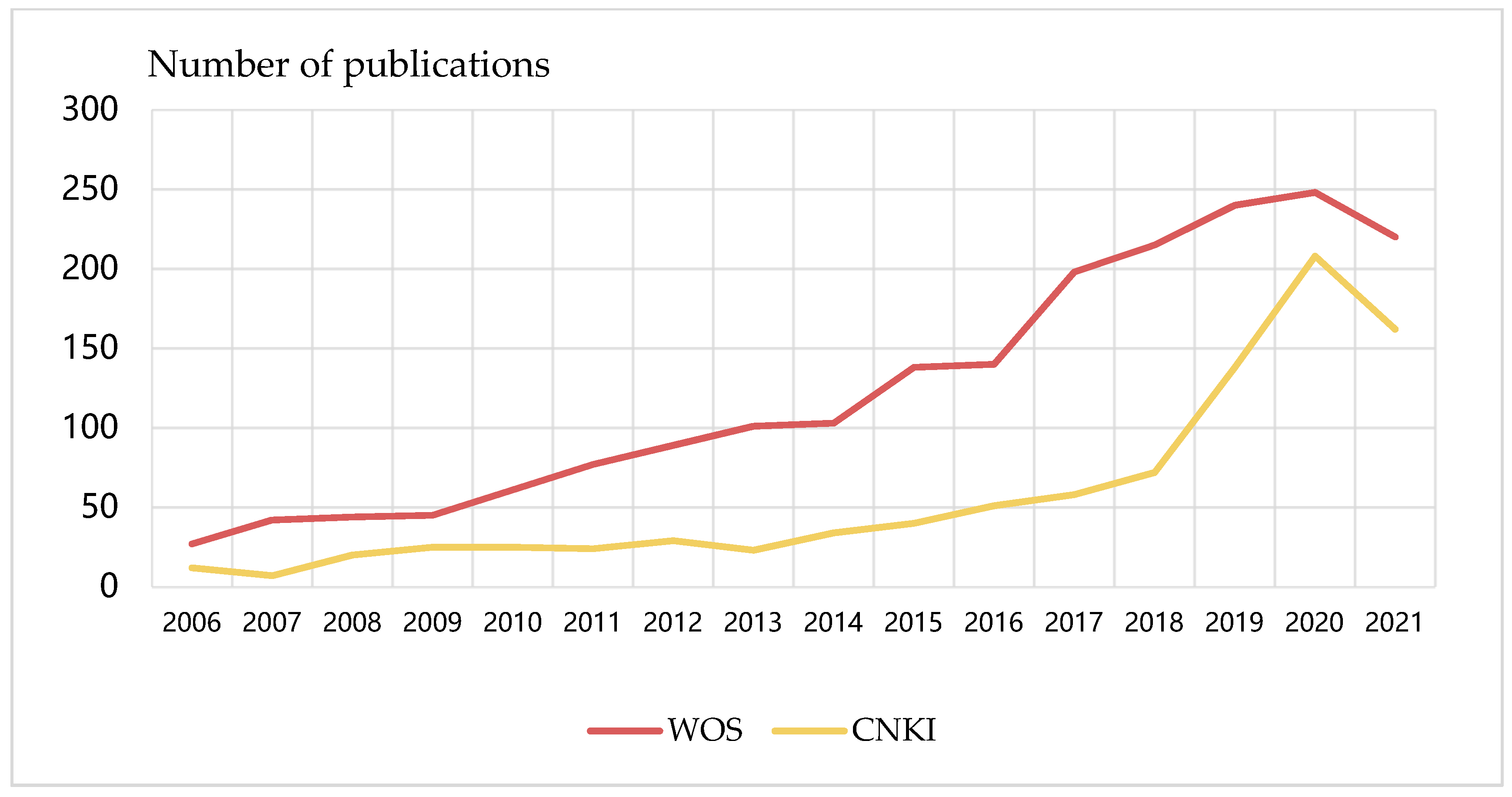 Land 11 00331 g004 Land 11 00331 g004