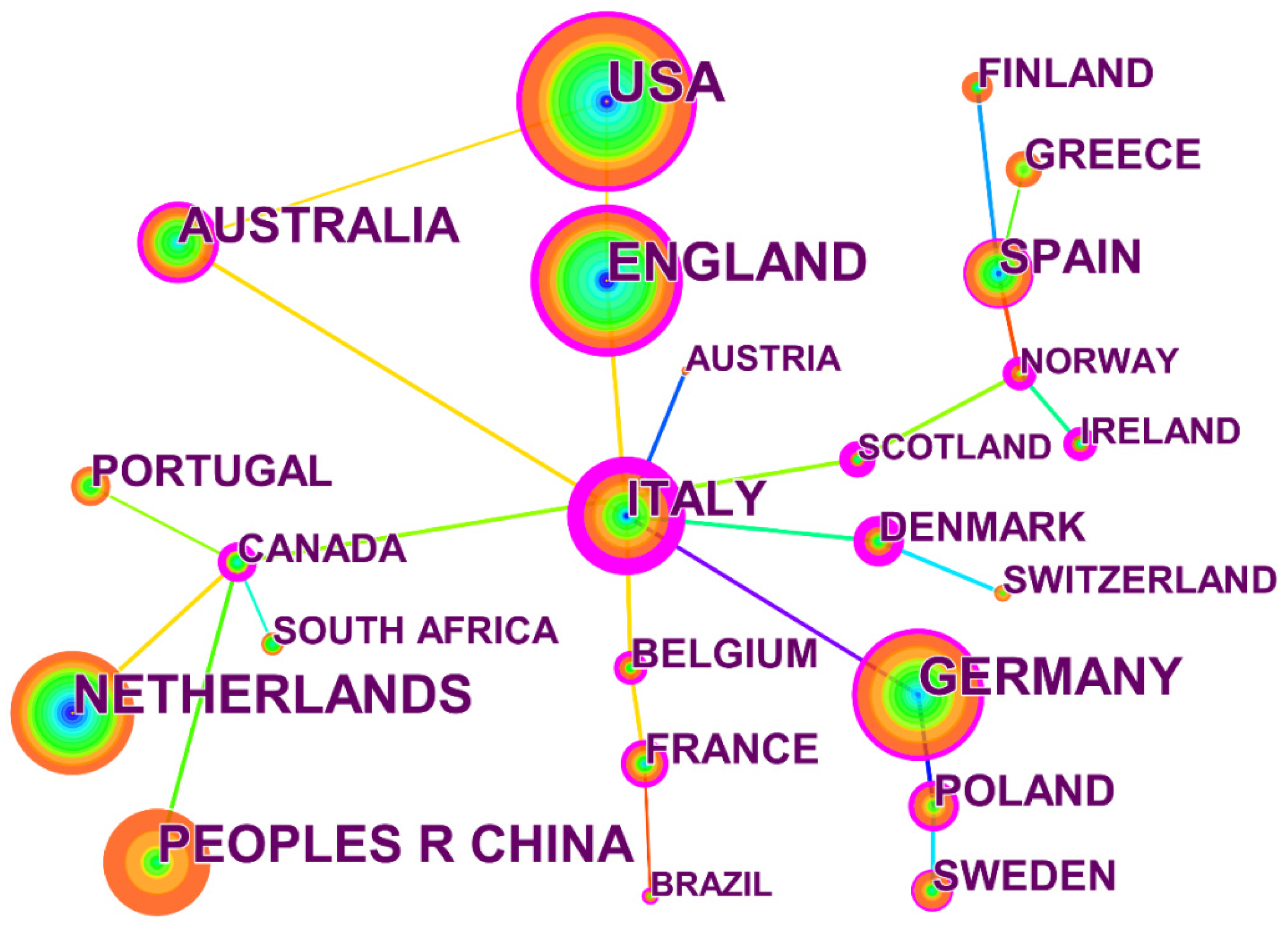 Land 11 00331 g005 Land 11 00331 g005