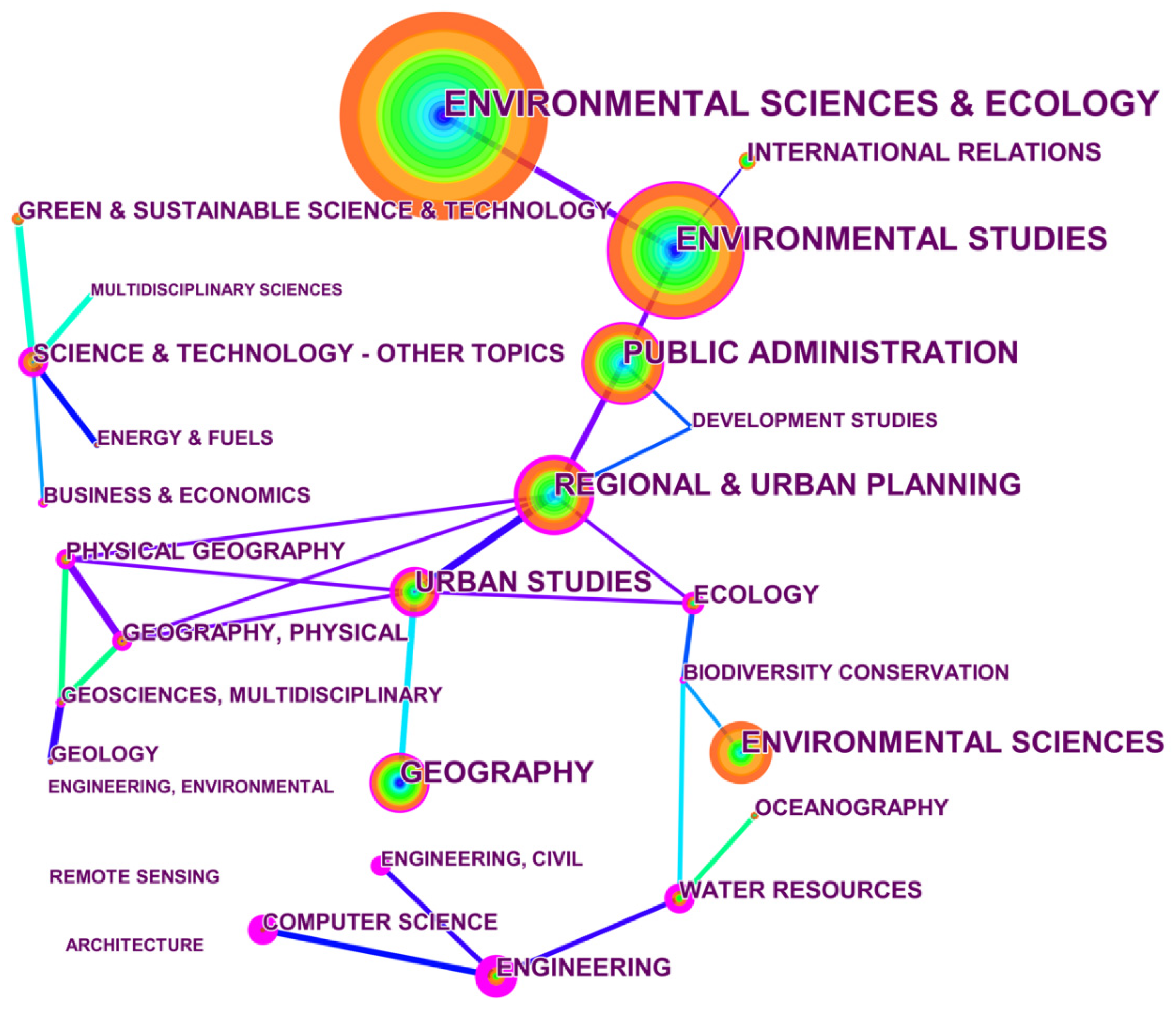 Land 11 00331 g006 Land 11 00331 g006