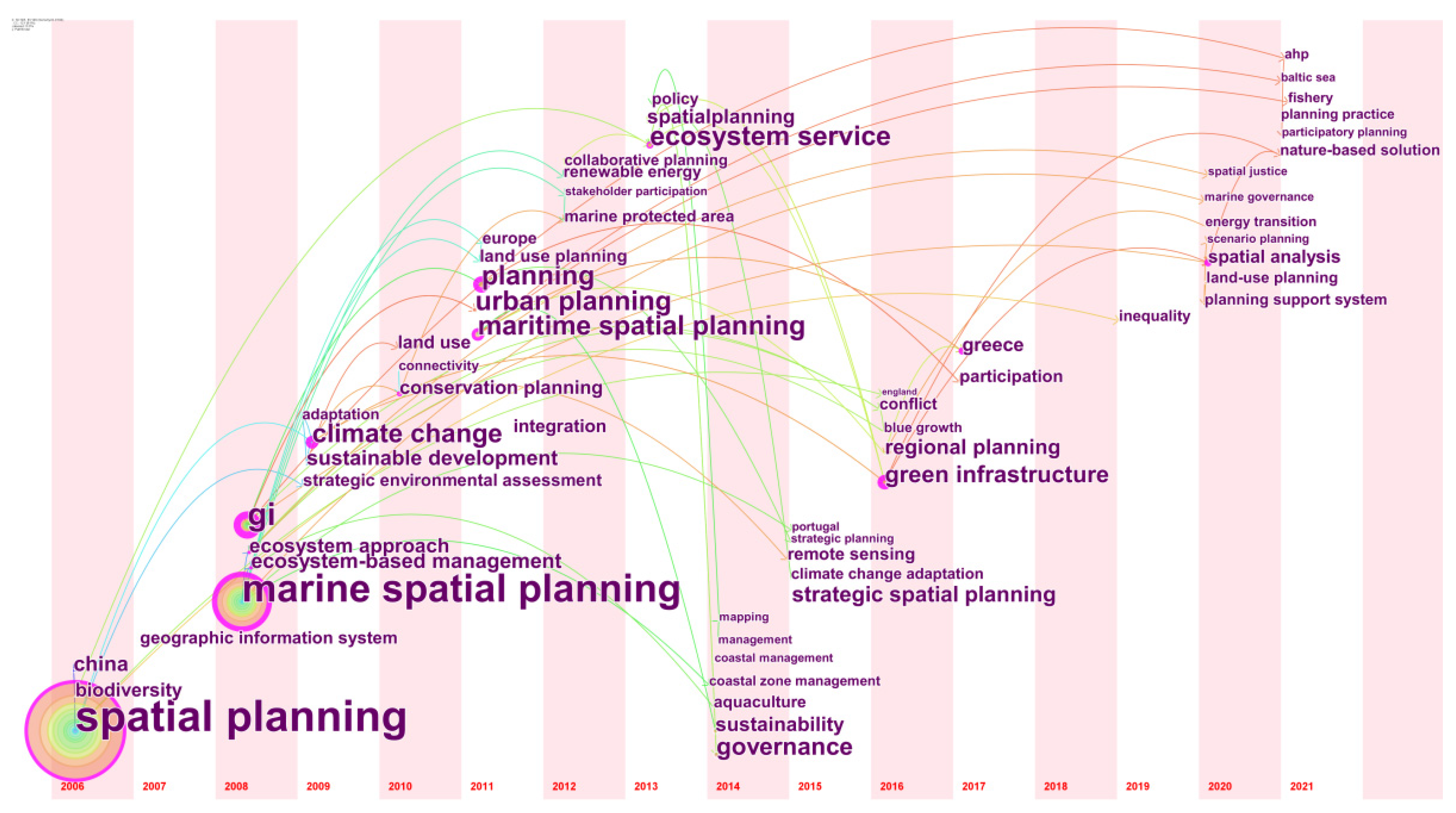Land 11 00331 g008 Land 11 00331 g008