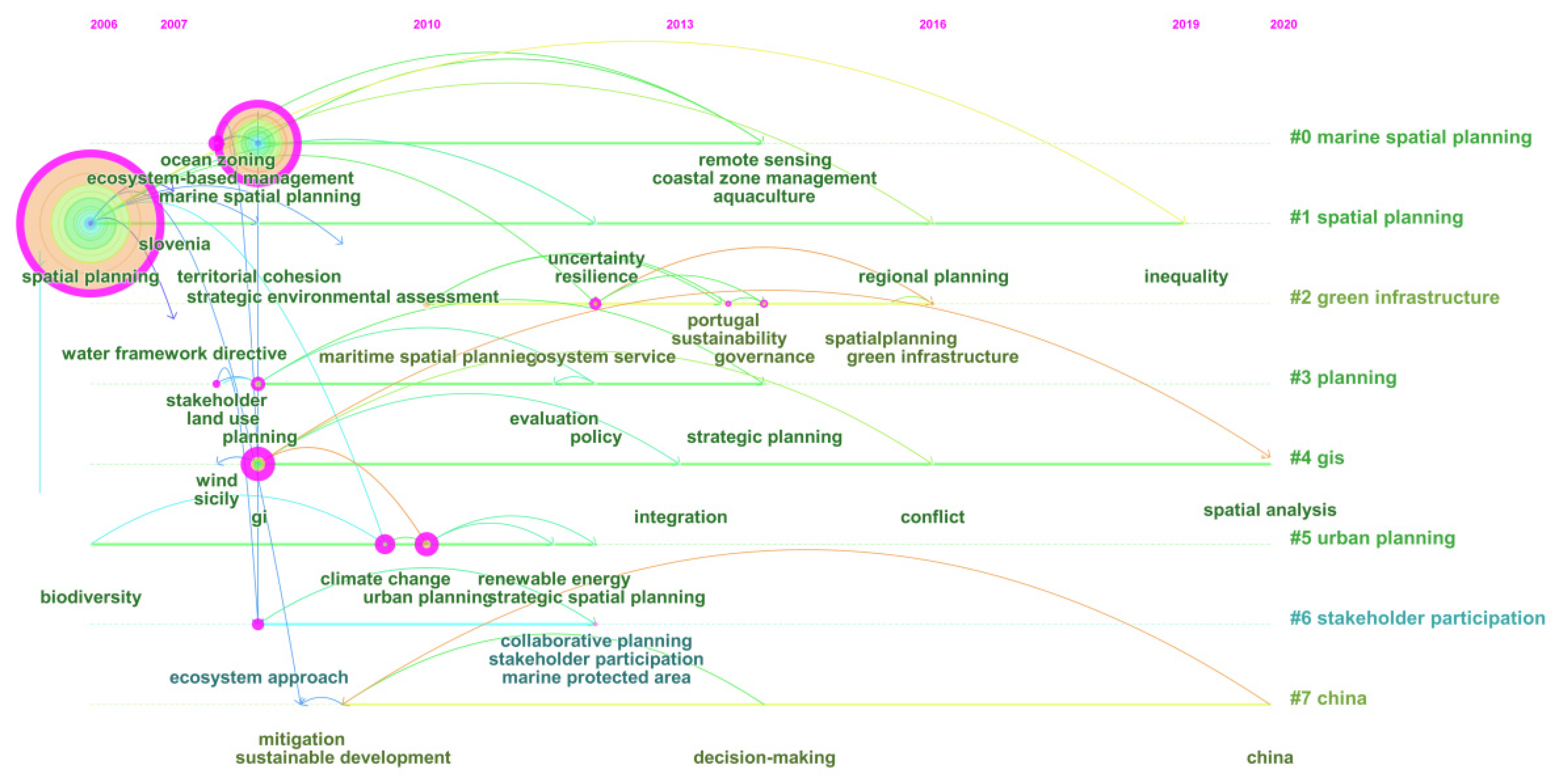 Land 11 00331 g010 Land 11 00331 g010