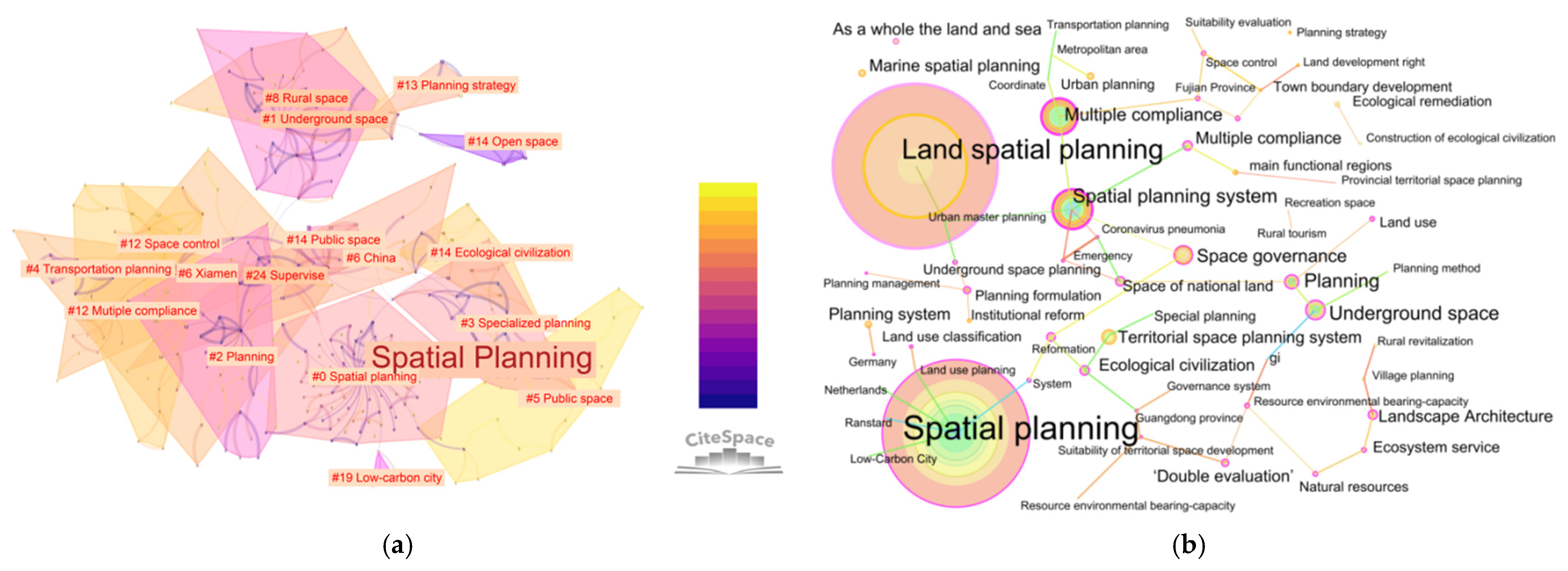 Land 11 00331 g011 Land 11 00331 g011