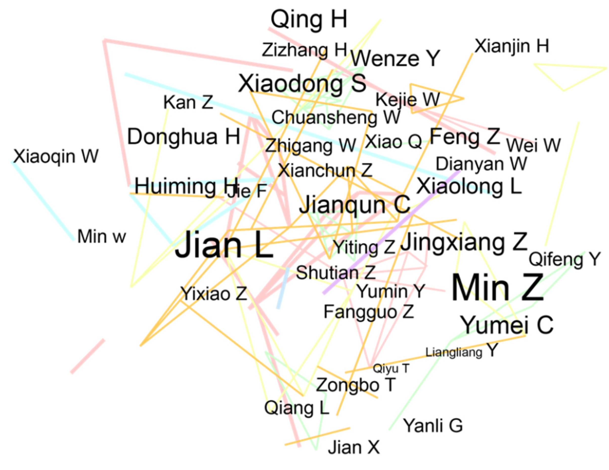 Land 11 00331 g012 Land 11 00331 g012