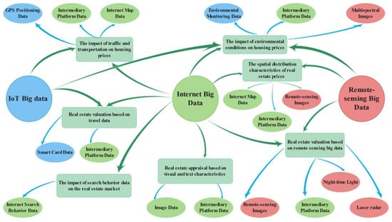 Land 11 00334 g002 550