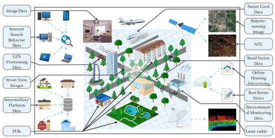 Land 11 00334 g003 550