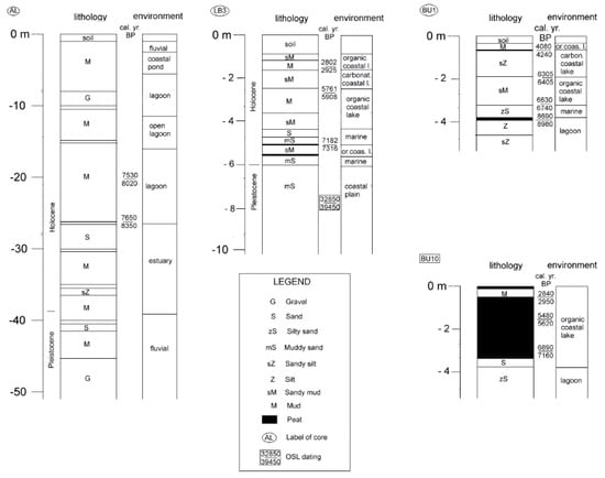 Land 11 00344 g003 550