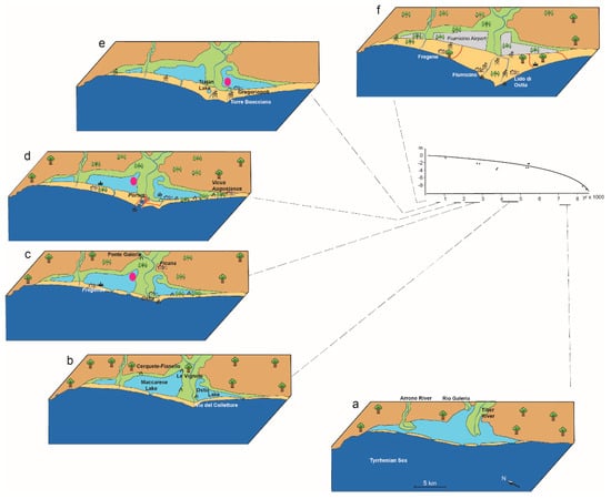 Land 11 00344 g008 550