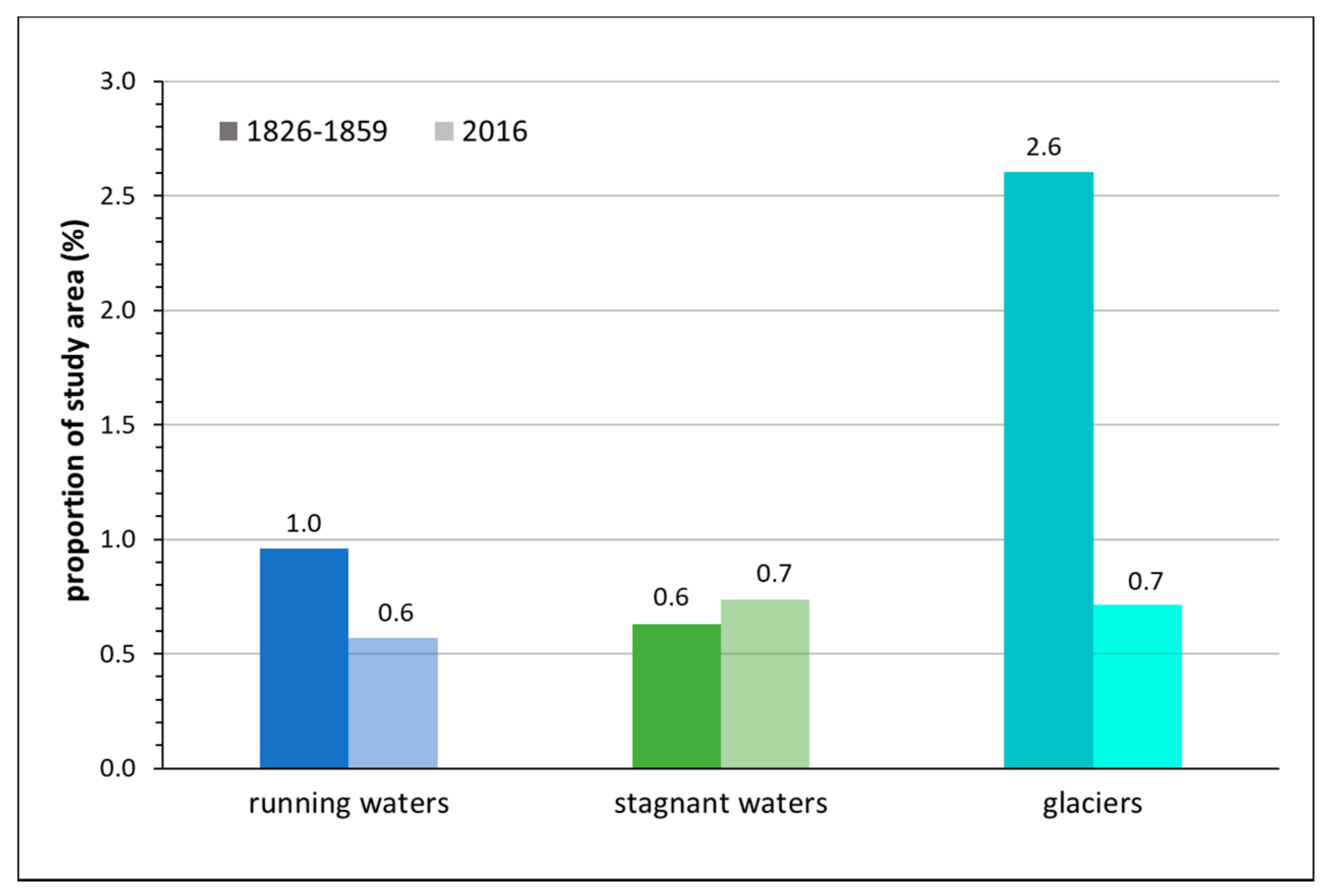 Land 11 00392 g002 Land 11 00392 g002