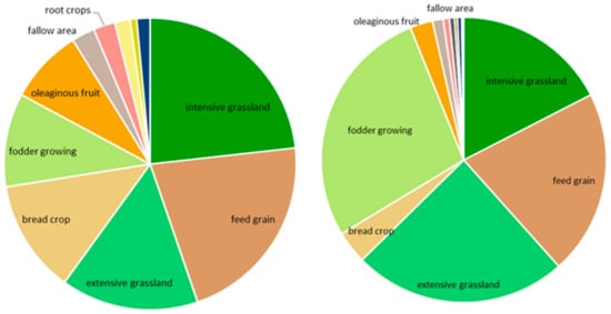 Land 11 00392 g0a2 Land 11 00392 g0a2