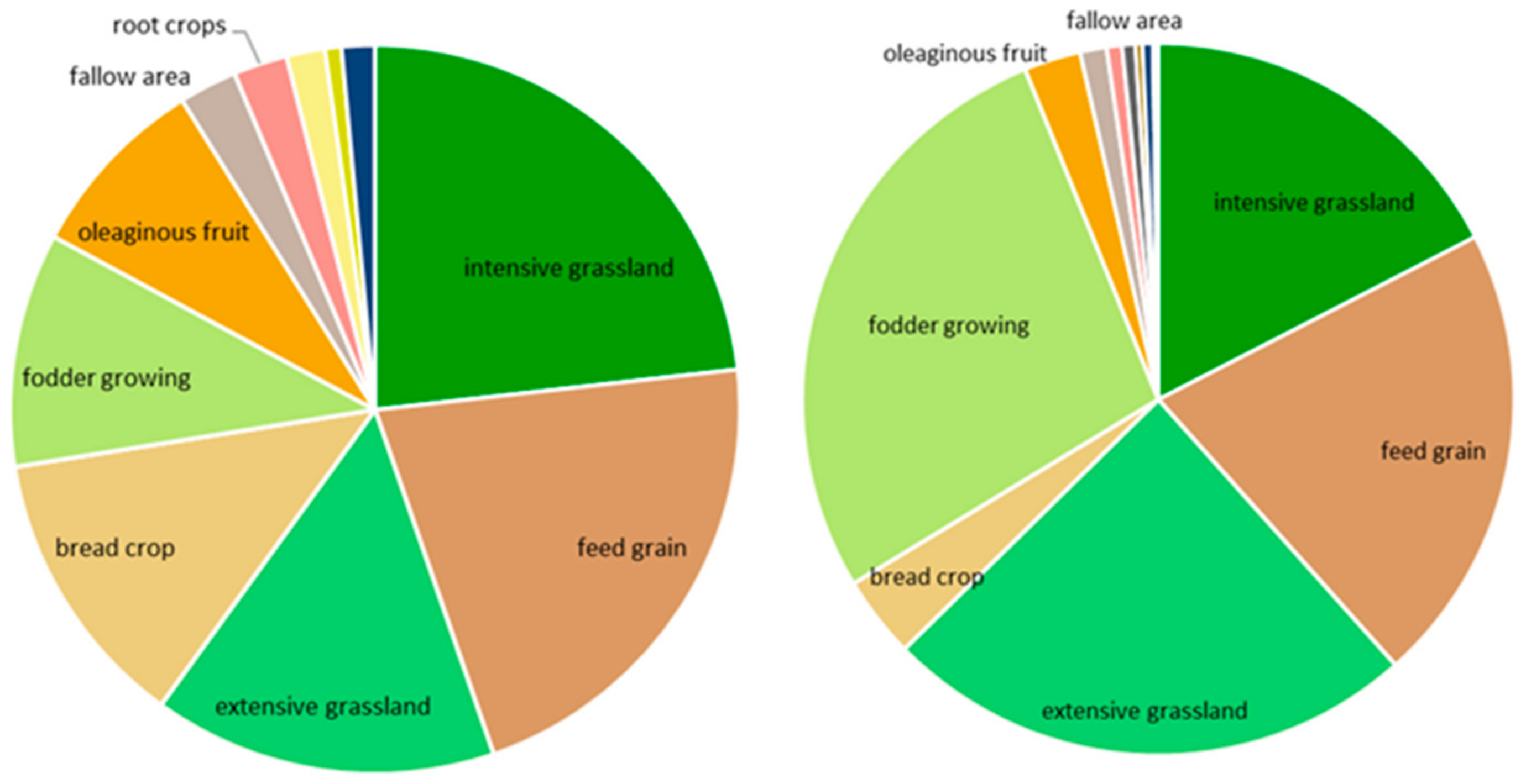 Land 11 00392 g0a2 Land 11 00392 g0a2