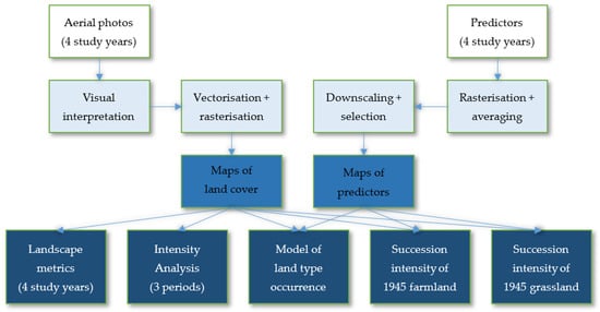 Land 11 00406 g002 550