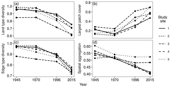 Land 11 00406 g004 550