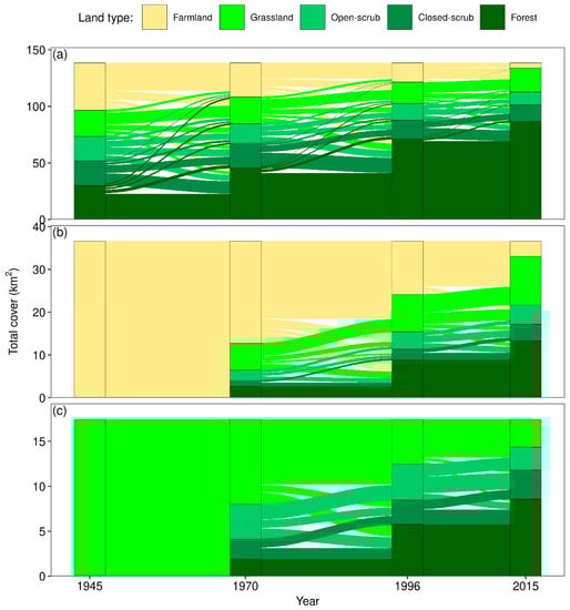 Land 11 00406 g005 550