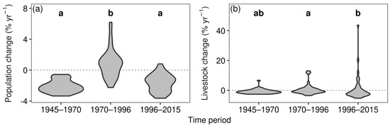 Land 11 00406 g007 550